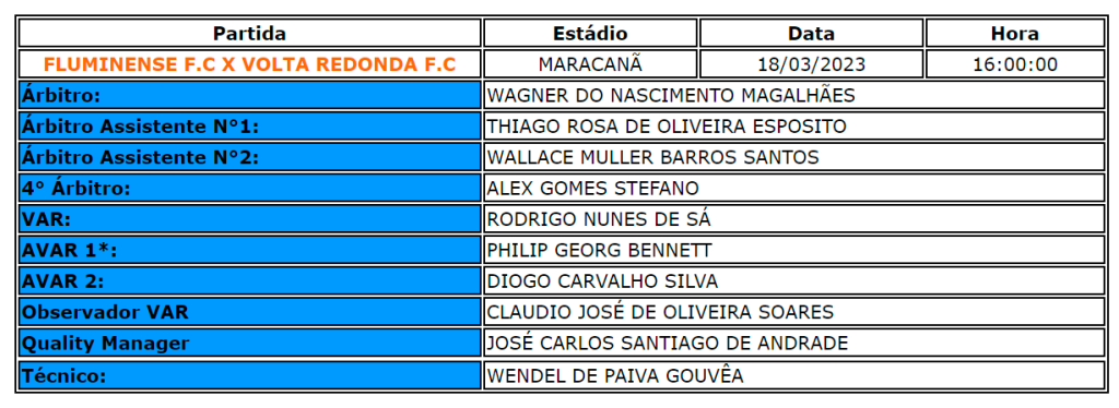 Confira A Escala Completa De Arbitragem Para Fluminense X Volta Redonda