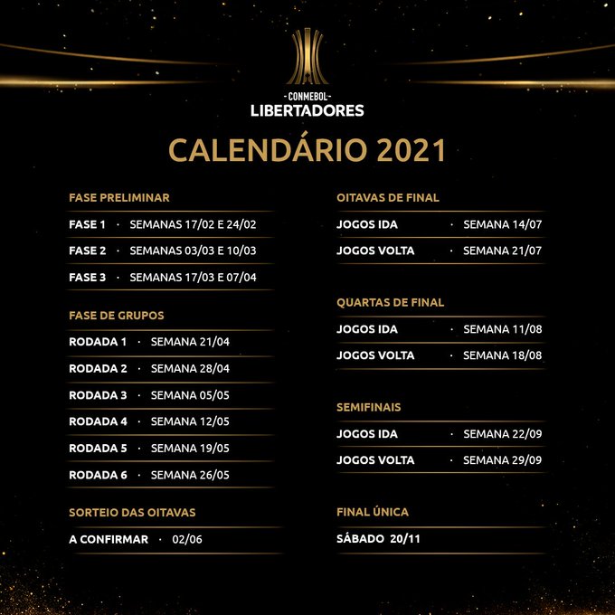 Confira os times classificados para a Fase de Grupos da CONMEBOL