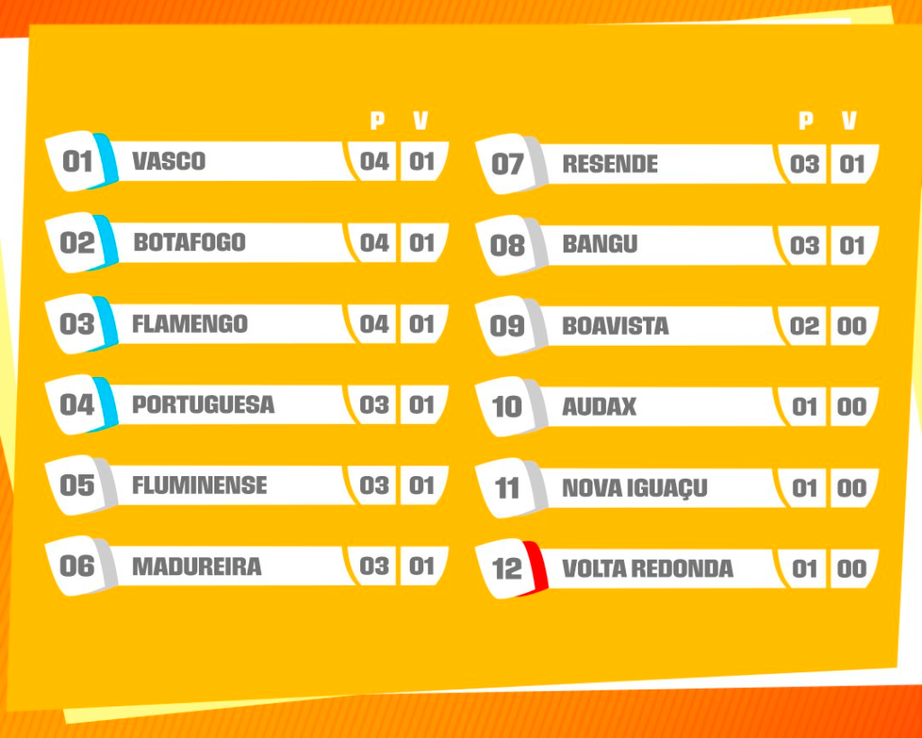 Campeonato Brasileiro: relação de jogos da 13ª rodada e tabela de  classificação - EXPLOSÃO TRICOLOR