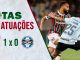 Comentários e notas das atuações de Fluminense 1 x 0 Grêmio