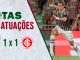 Notas das atuações no empate do Fluminense com o Internacional