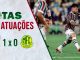 Comentários e notas das atuações de Fluminense 1 x 0 Mirassol 